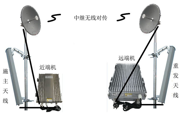 昌乐智能无线拉远移频中继直放站近端机远端机